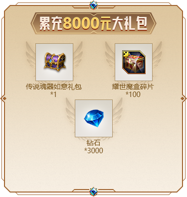 累充8000元