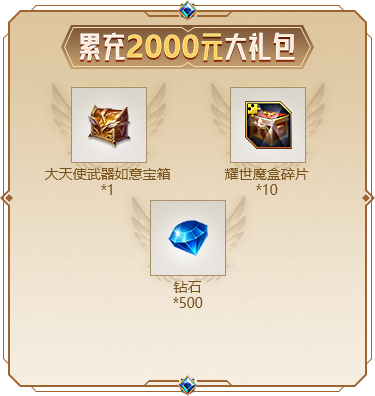 累充2000元