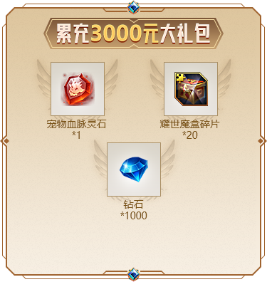 累充3000元