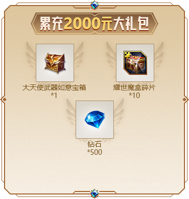 累充2000元